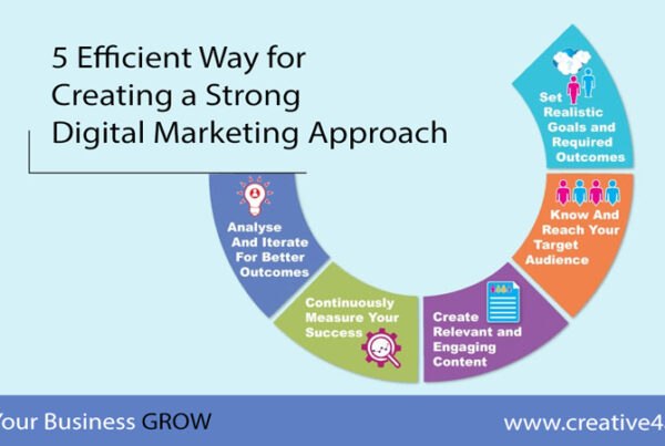 5 Efficient Way for Creating a Strong Digital Marketing Approach
